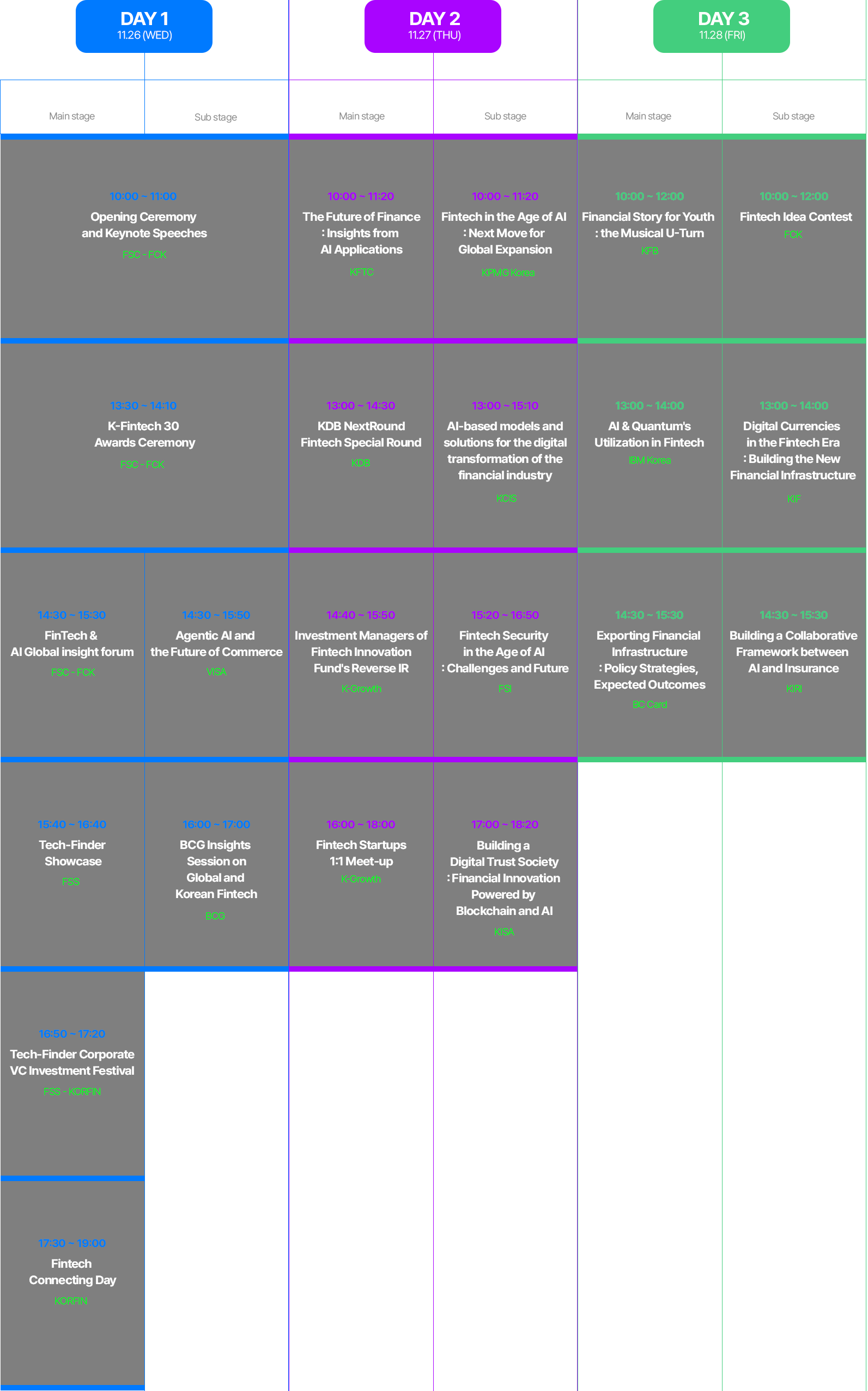 Korea Fintech Week 2025 Schedule