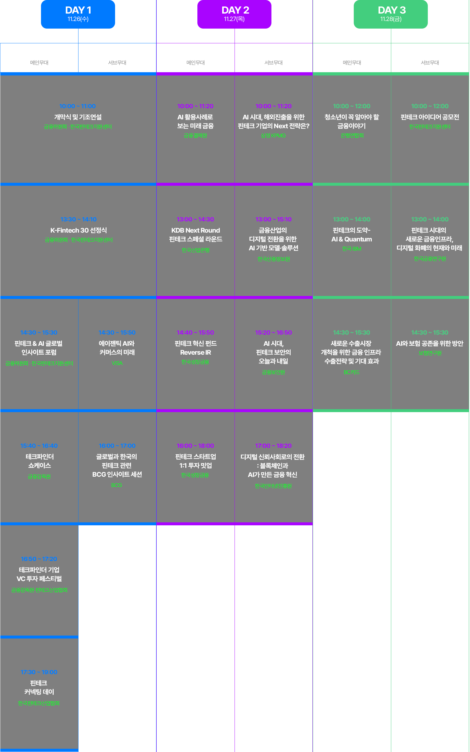 코리아 핀테크 위크 2025 일정표